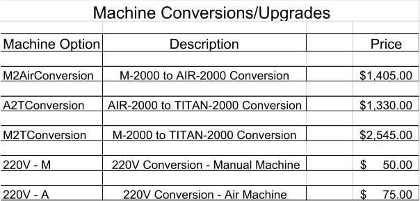 Machine Option Description Price M2AirConversion M-2000 to AIR-2000 Conversion 1,405.00 $   A2TConversion AIR-2000 to TITAN-2000 Conversion 1,330.00 $   M2TConversion M-2000 to TITAN-2000 Conversion 2,545.00 $   220V - M 220V Conversion - Manual Machine 50.00 $        220V - A 220V Conversion - Air Machine 75.00 $        Machine Conversions/Upgrades